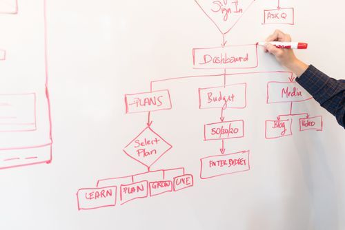 Software Design